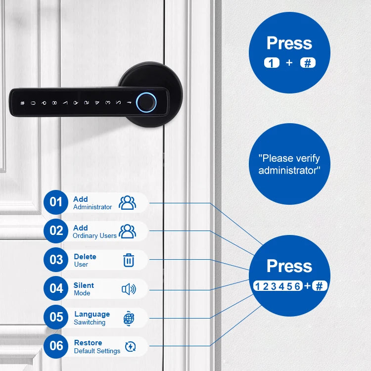 SmartTouch Luxe door lock showing multiple access options: fingerprint, passcode, RFID card, mobile app, and key
