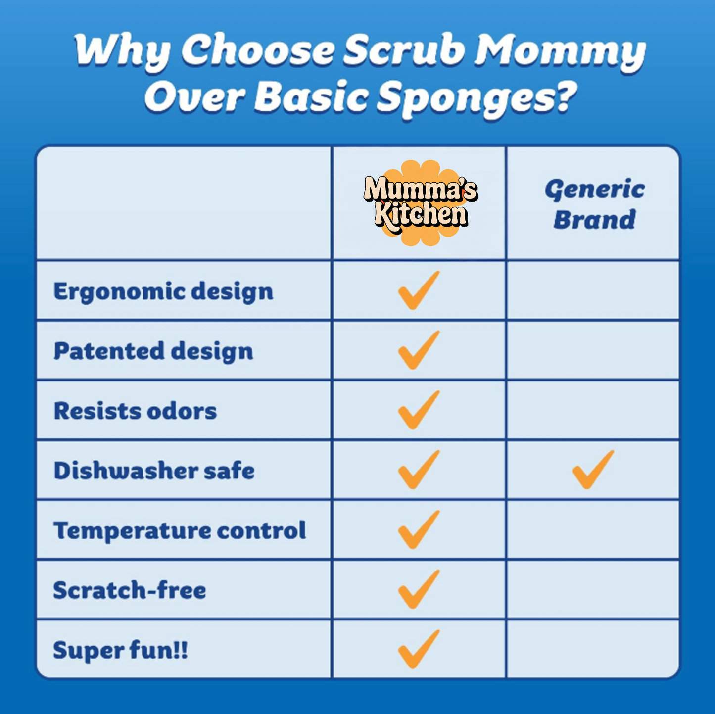 Mumma's Kitchen Scrubs – Tough on Grime, Gentle on Surfaces 🧽